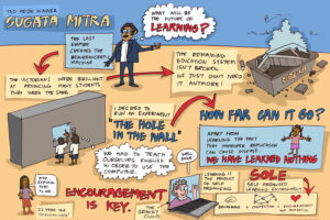 Sugata Mitra SOLE illustration