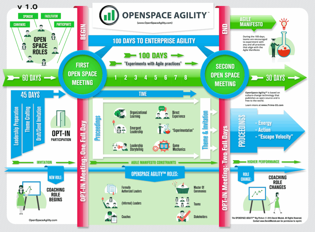 openspaceagility_big_picture